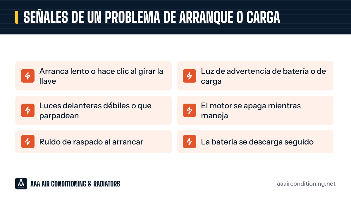 Señales de un problema de arranque o carga: gráfico con las 6 señales de alerta que aparecen más abajo.