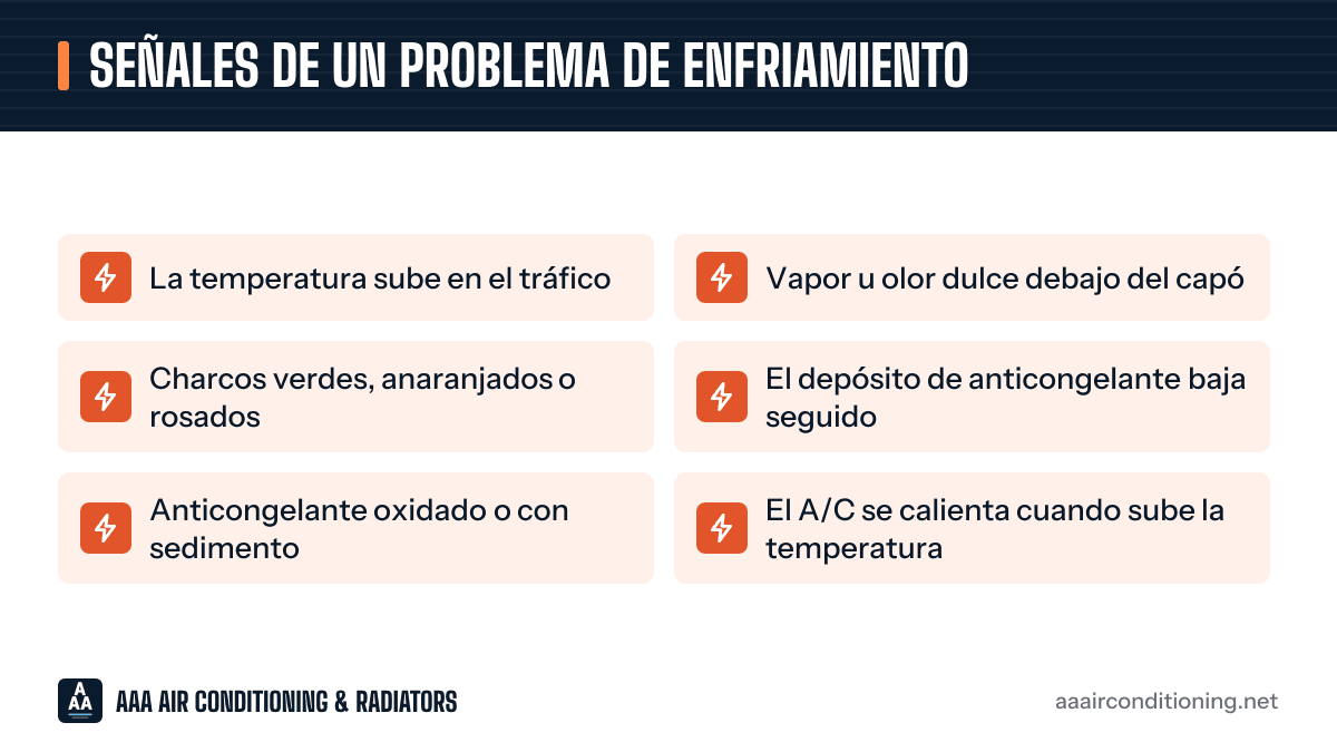 Señales de un problema de enfriamiento: gráfico con las 6 señales de alerta que aparecen más abajo.